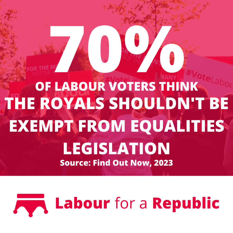 Posts Labour For A Republic